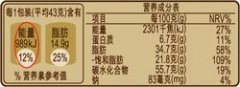 食品袋上NRV%是什么意思