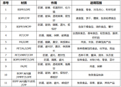 包装设计关键点，不容忽视！