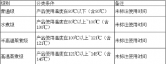 高温蒸煮袋最全分类一览，了解一下！